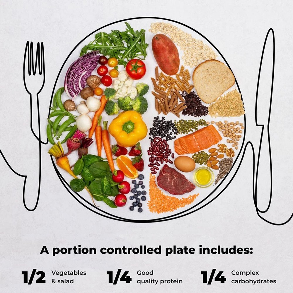Viynran 10" Portion Control Plate for Balanced Eating - 10 inch, 1 Pack