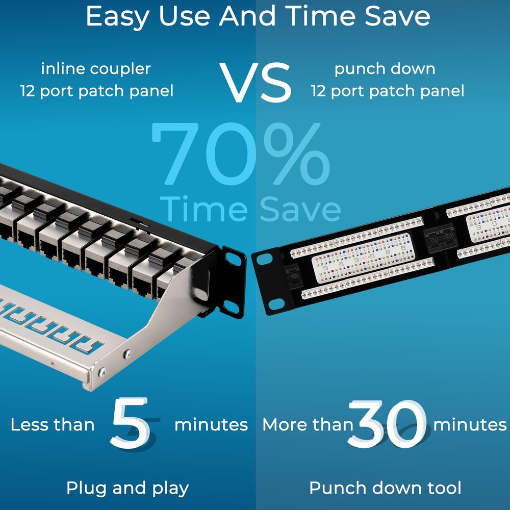 Mini 12 Port Cat6A Patch Panel with Inline Keystone 10G Support, Shielded 10-...