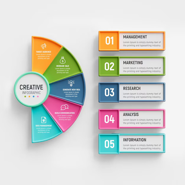 Design of custom Infographic