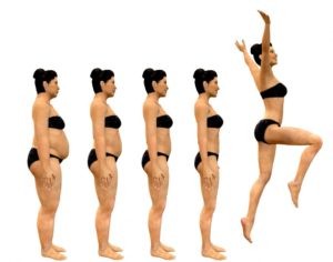 Weight Loss Spell Look Beautiful Again