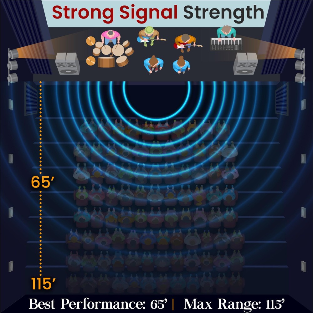 Pyle Audio Transmitter and Receiver, Black (PYGTWIR06)