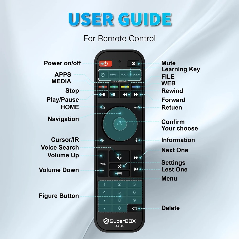 SuperBox S6 Max Ultimate Streaming Device Authorized Distributor Fast Shipping⚡️