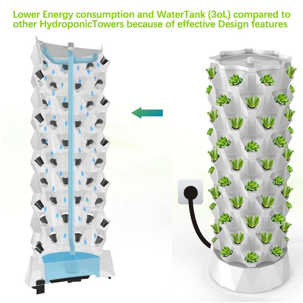 80 Plants Basket Vertical Hydroponic System Tower Garden Masterblend Fertilizer
