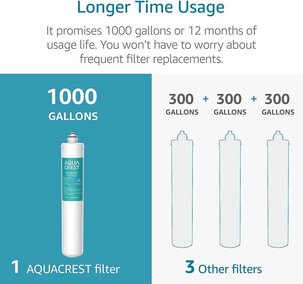 AQUACREST H-300 Under Sink Water Filter, Replacement For Everpure H-300, 2 Pack