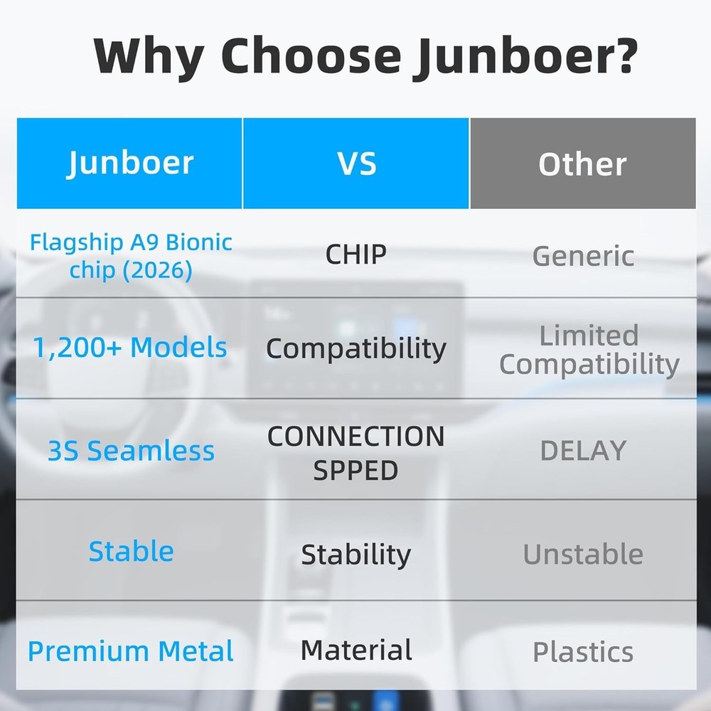 Junboer Mini Wireless Carplay Adapter for iPhone - Silver