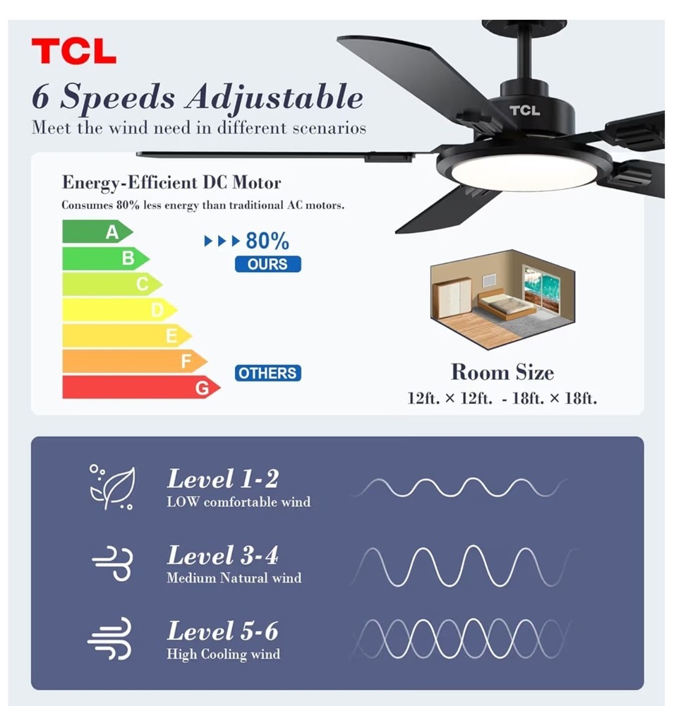 52 Inch Ceiling Fan with Light and Remote Control, Reversible DC Motor (Black)