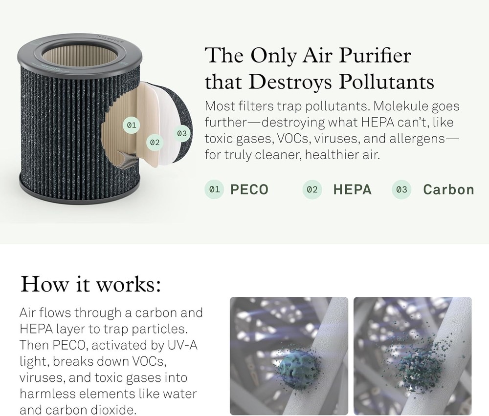 Mini/Mini+ Air Filter - Authentic Air Purifier Filter Replacement - PECO-HEPA...