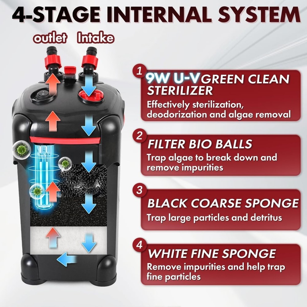 Aquarium Filter External Canister System