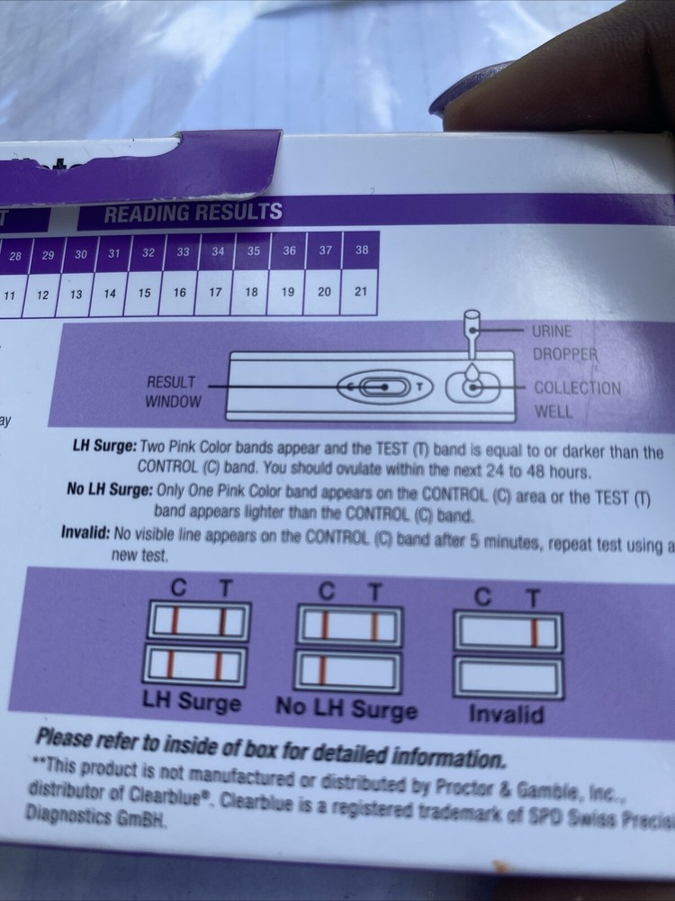 Ovulation Test