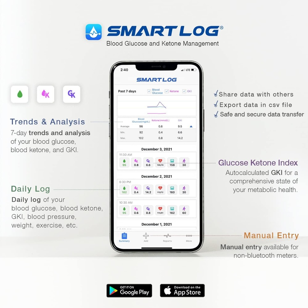 Blood Ketone Testing Starter Set: Keto Diet App