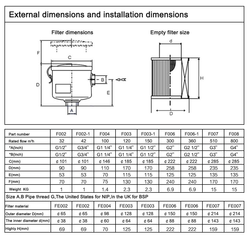 Air Filter Vacuum Pump Inlet Filter Internal Thread Connect Size