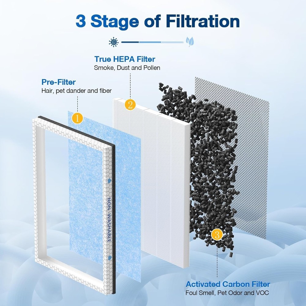 2 PACK MSA3/MSA3S True HEPA Replacement Filter Compatible with Membrane