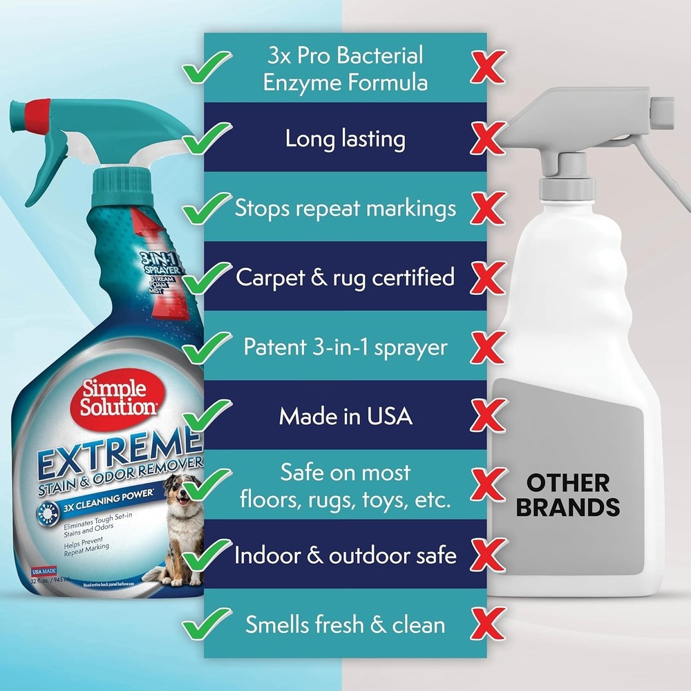 Unscented 32 Oz Pet Stain & Odor Remover Spray - Multi-Surface Enzymatic Cleaner