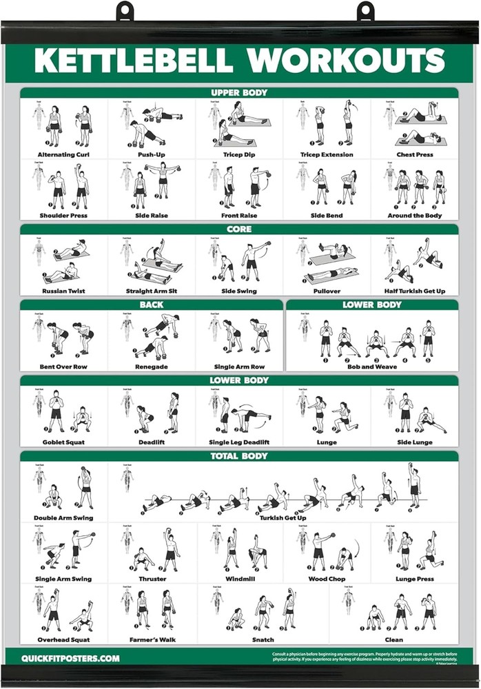 Kettlebell Workout Exercise Poster Illustrated Guide Kettle Bell Routine 18"x24"