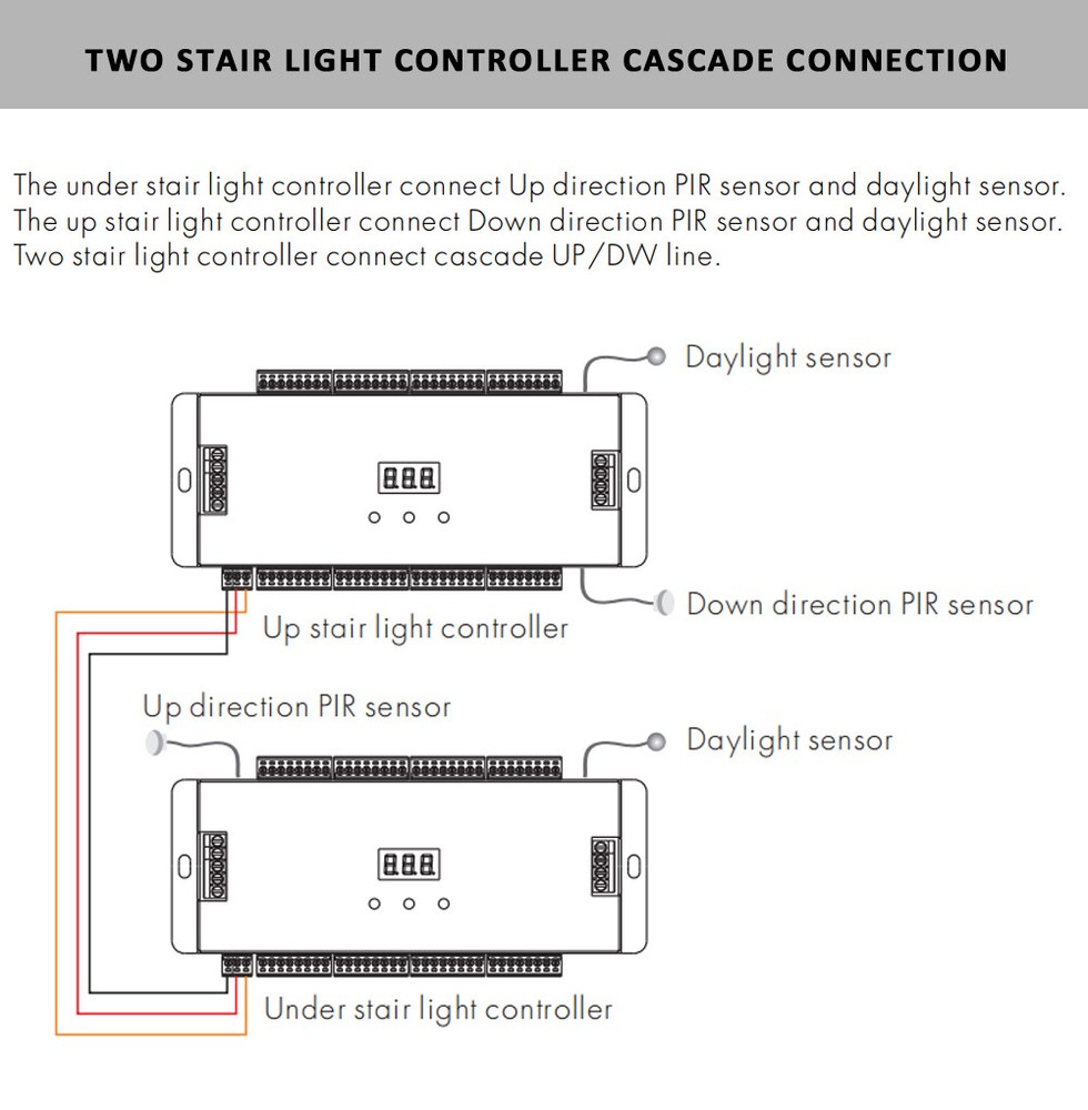 ES32 LED Stair Light Controller Dimmable Ladder RGB Pixel SPI Pir Motion Sensor