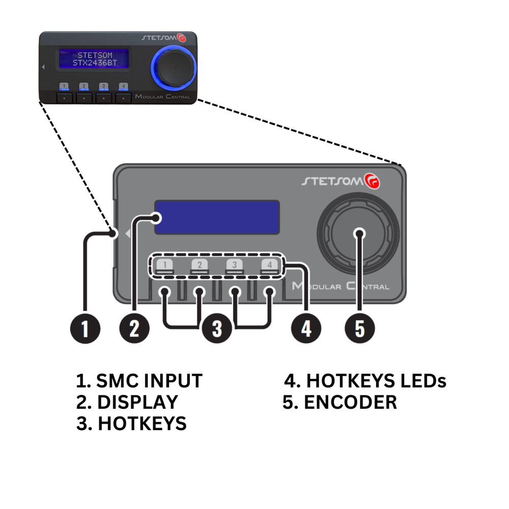 Stetsom Modular Central SMC Remote Controller for Stetsom DSP STX2436BT