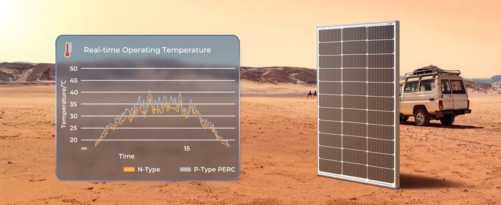 N-Type 16BB 100W Solar Panel 12V 100W Solar Panel 25% High-Efficiency, PV Module