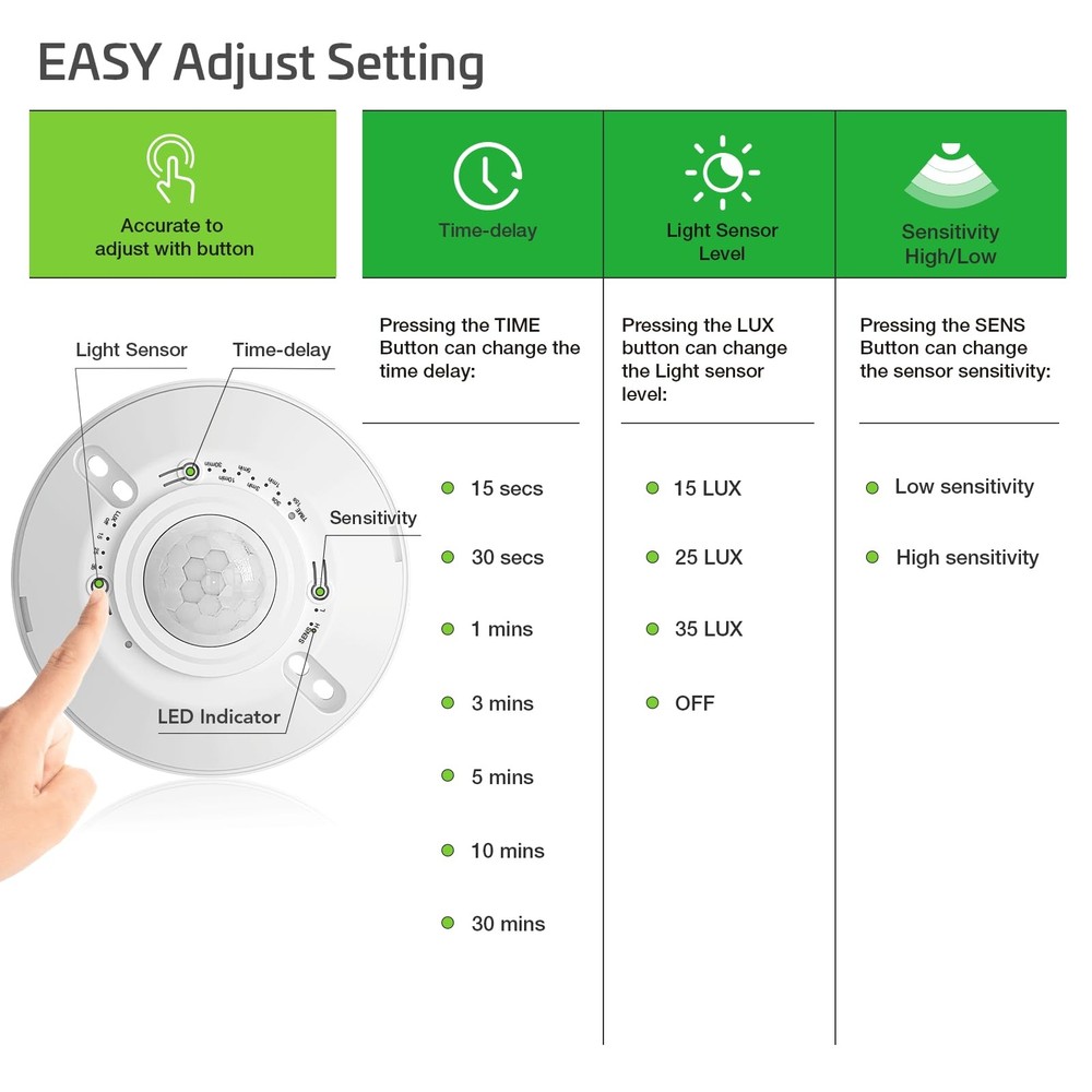 RAYZEEK Ceiling Sensor Light Switch,360 Degree Occupancy Sensor,10A,120V Hard...