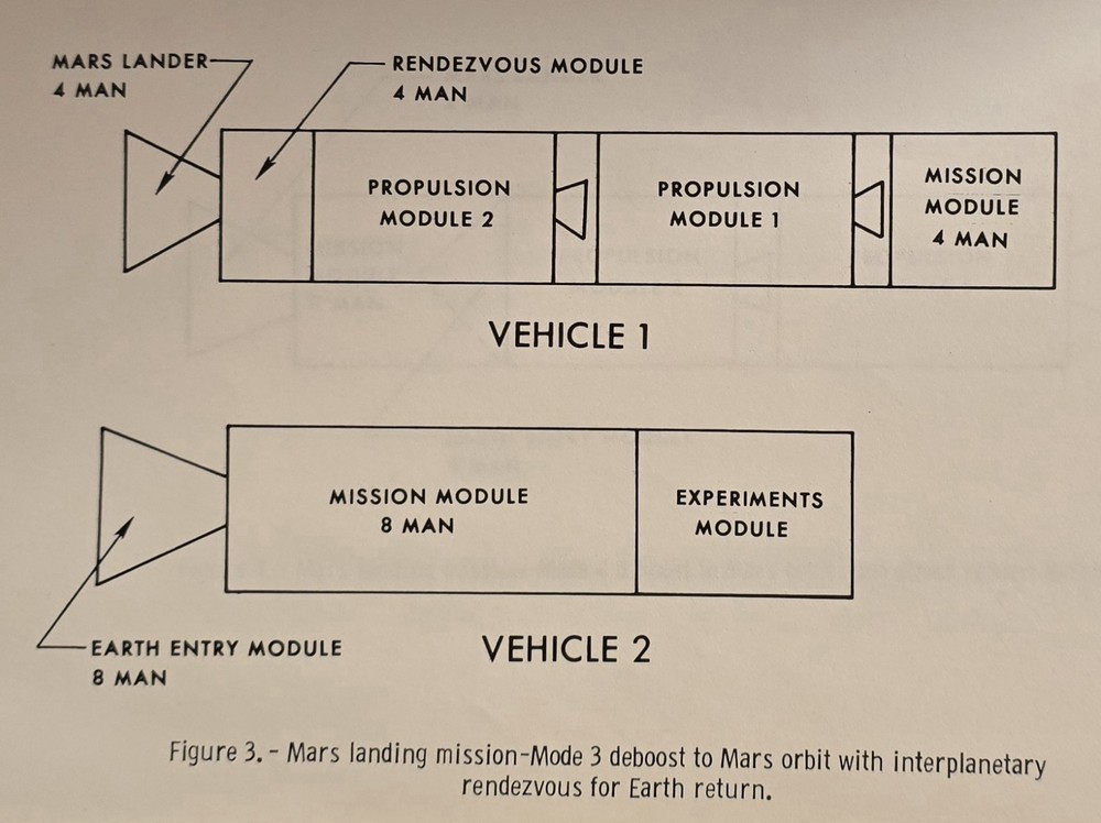 MARS MANNED SPACECRAFT MISSION TRAVEL NASA ROCKET OPERATIONS INTERNAL ANALYSIS