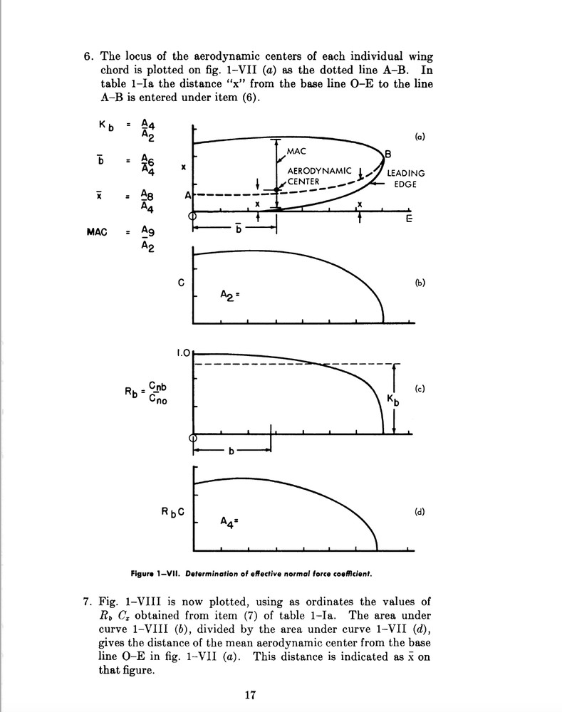 157 Page 1962 Basic Glider Criteria Handbook Manual on CD