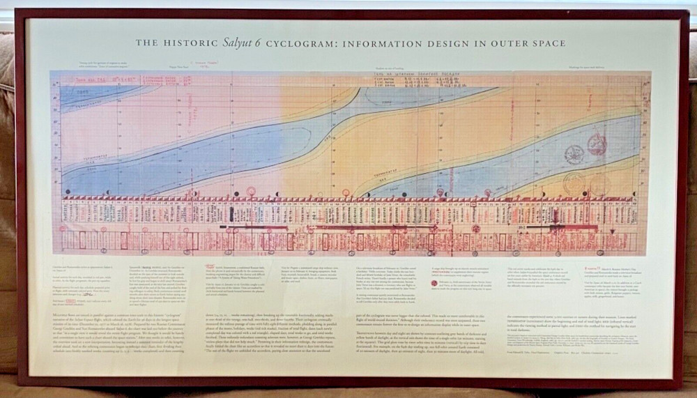Historic SALYUT 6 CYCLOGRAM Framed Print : 37" x 21" : Soviet Space Station