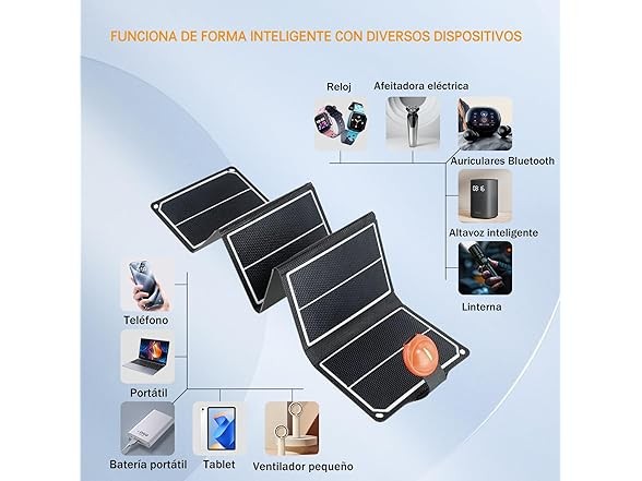 EYONGPV 14W Portable Solar Panel USB-C Output