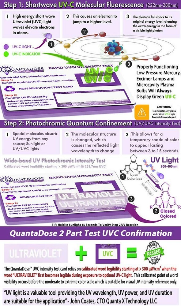 2nd Gen QuantaDose® Reusable UVC Light Test Card with UV Intensity Strip...