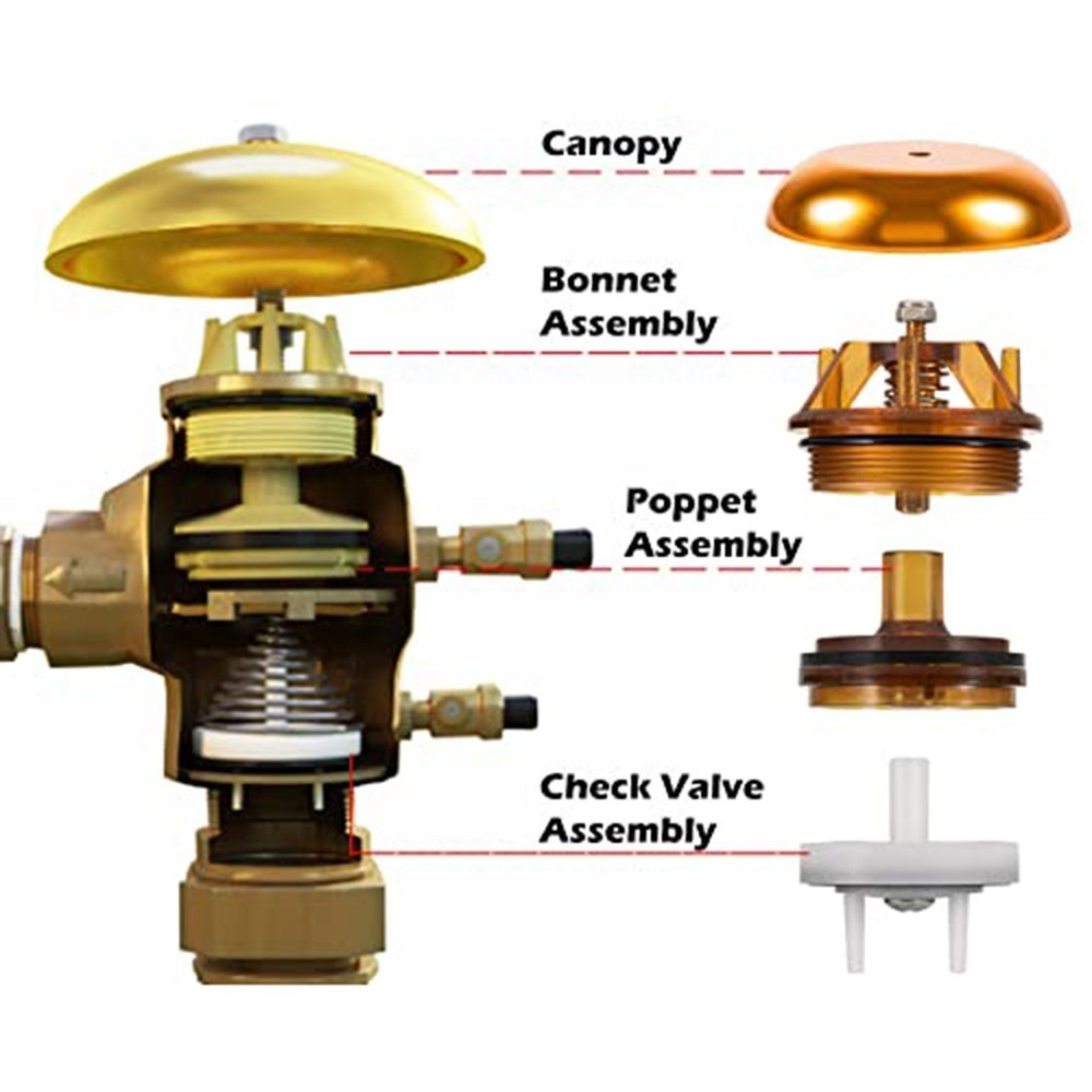 Backflow Preventer Valve Assembly Replacement Kit for Sprinkler Systems