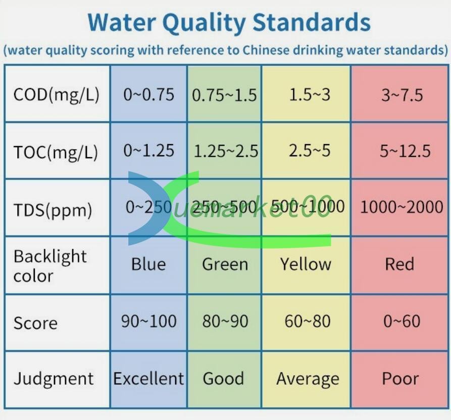 1PCS NEW Linshang LS311 Multi-Parameter Water Quality Tester Measuring