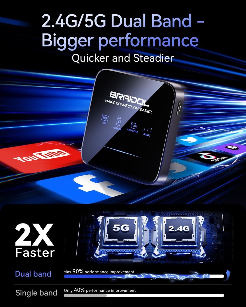 2026 Upgraded Wireless HDMI Display Dongle Adapter, Transmitter Streaming Med...