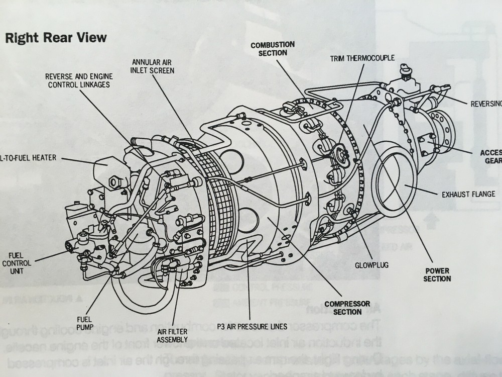Piper PA-31T Cheyenne Reference Manual.
