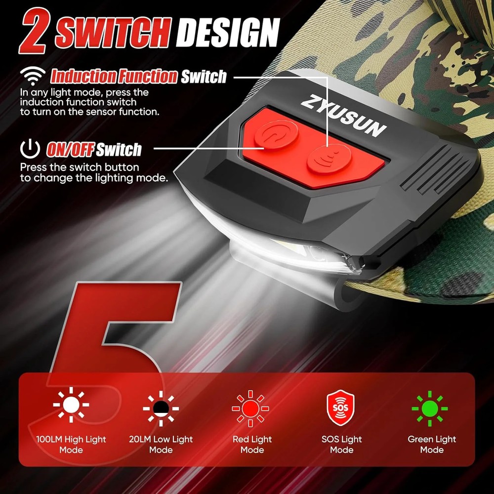 2-Pack Rechargeable Cap Light,Portable headlamps,Clip on Hat with Motion Sensor,