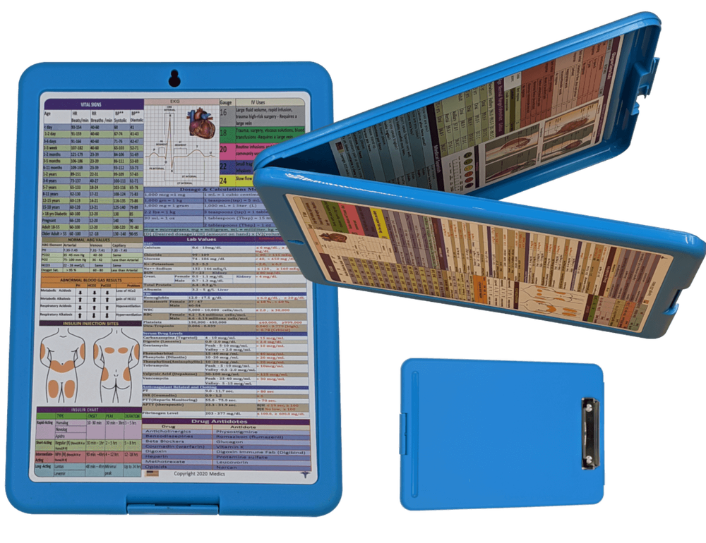 Nursing Clipboard (Ocean Blue) -reference sheets -great for clinical