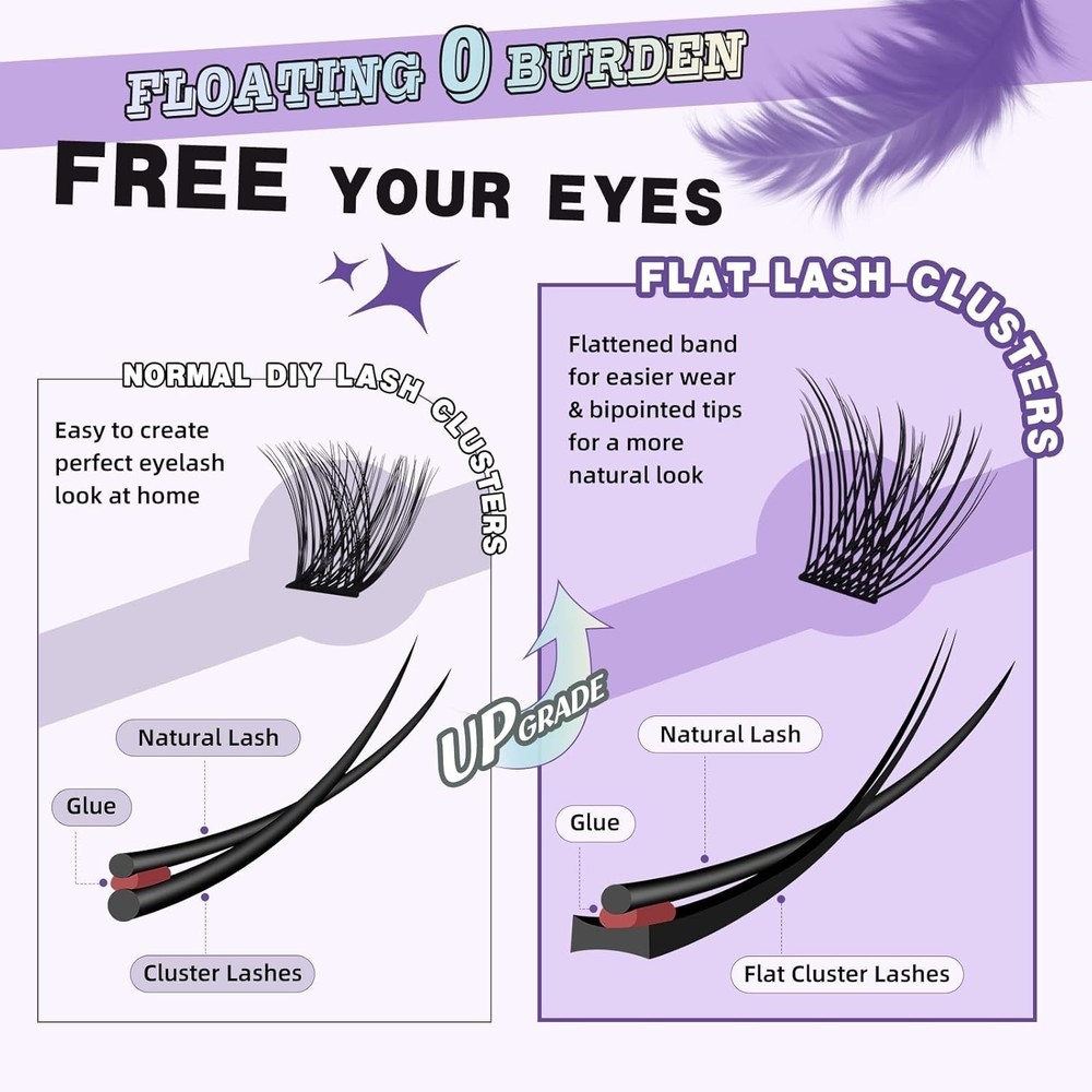 144 Pcs Eyelash Extension Clusters Kit with Light Flat Lashes