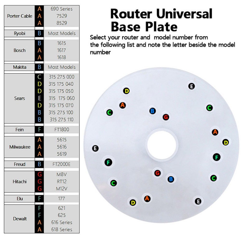 Universal Router Table Base Plate Router Acrylic Base Plate With Centering NY