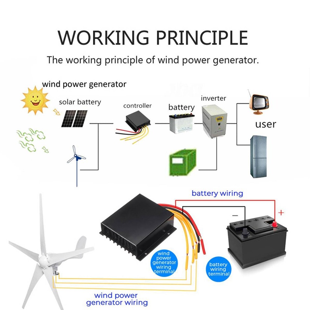 [2 Sets] 3000W 48V Wind Turbine Windgenerator & MPPT Charge Controller Windmill