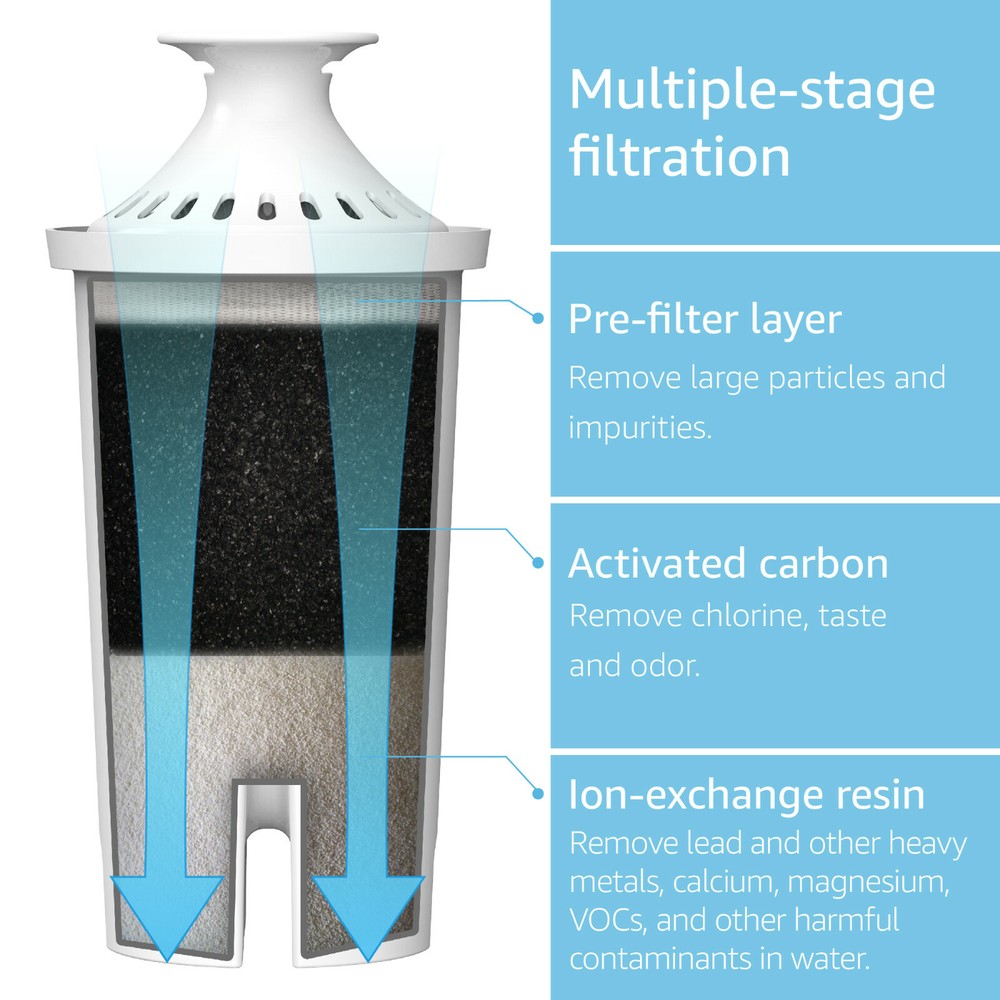 Replacement for Brita Water Filter,Pitchers,Dispensers by AQUA CREST,NSF TÜV SÜD