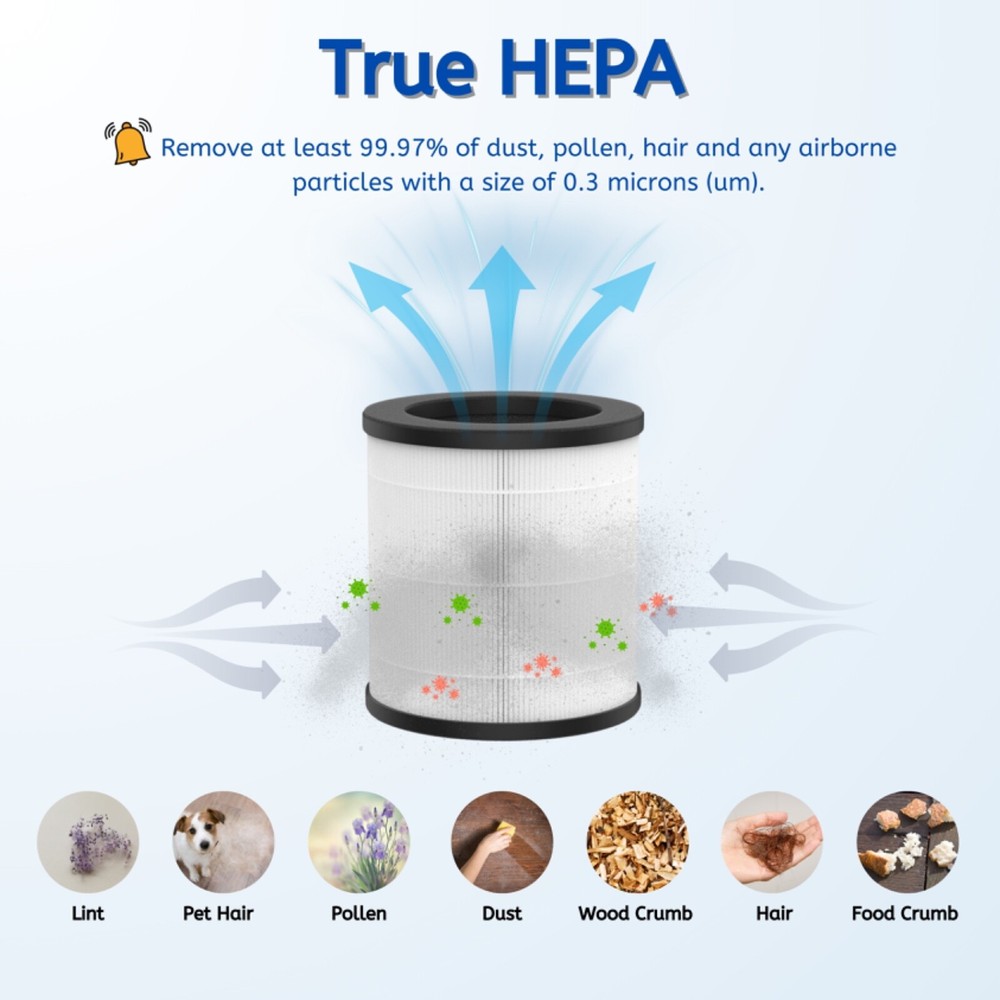 True HEPA Activated Carbon Replacement Filter for MOOKA Air Purifier M02, 4 Pack