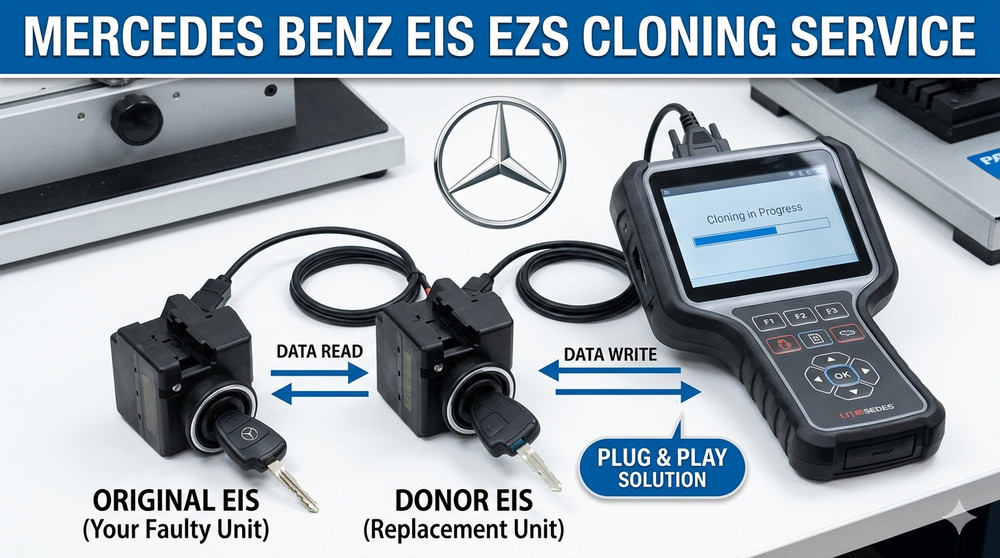 MERCEDES BENZ EIS EZS CLONING SERVICE