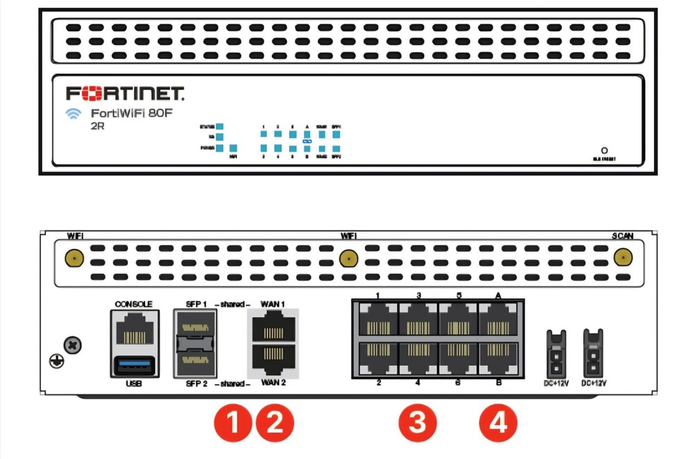 FortiWiFi-81F-2R