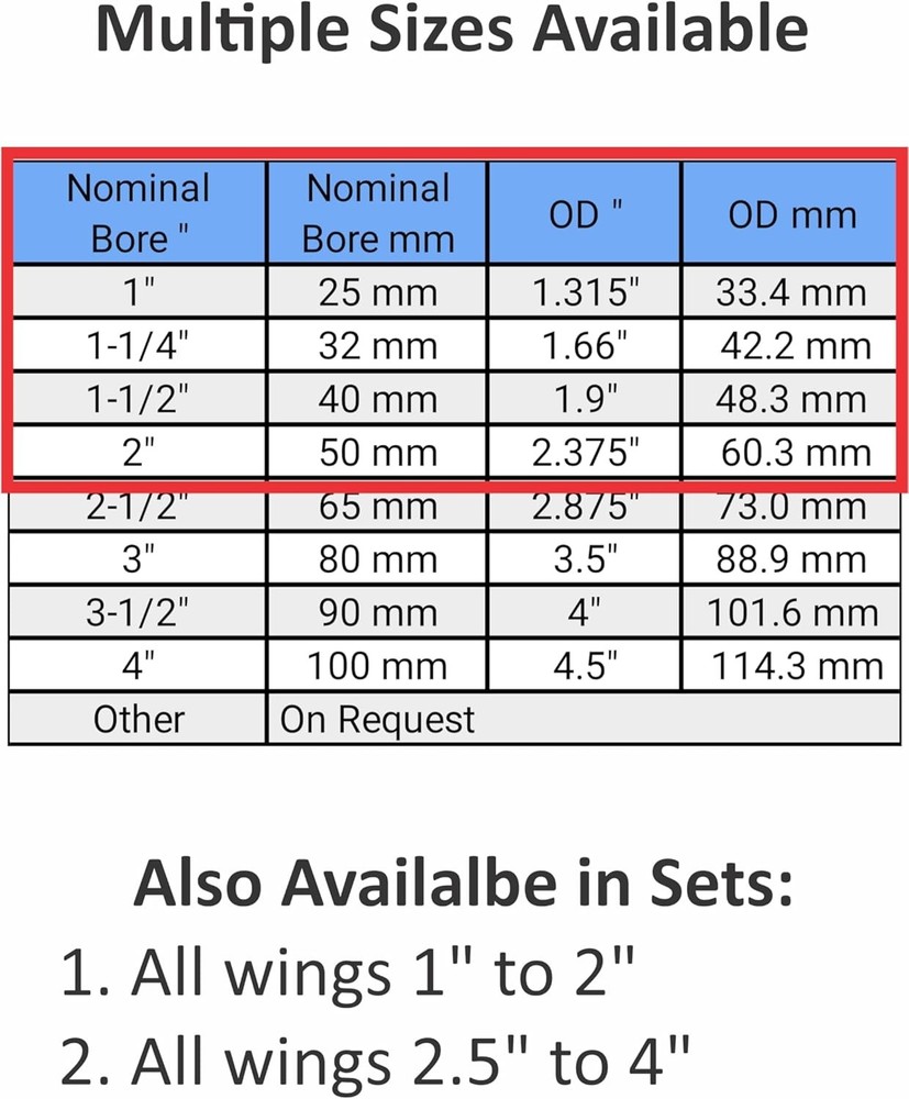 1-2" Coping Wing Set: Ultimate Pipefitter and Welding Tool, Precision Pipe Sad