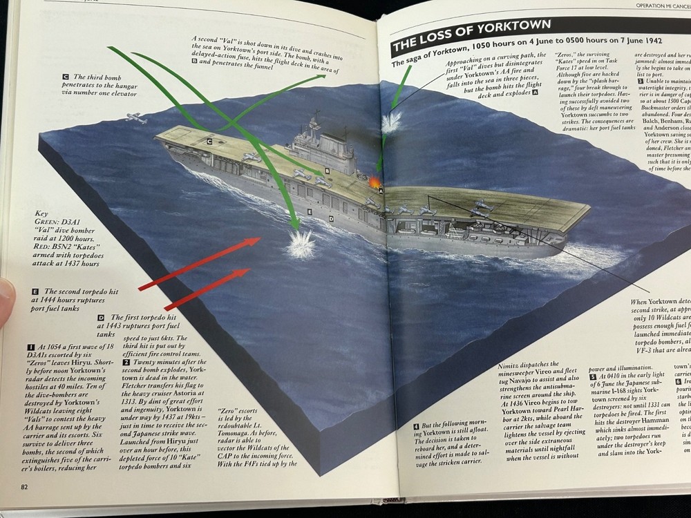 Osprey Classic Battles Midway 1942 Book