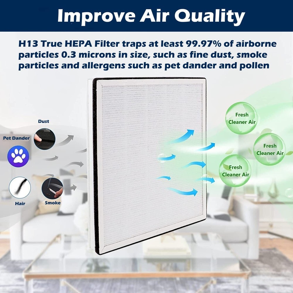 Air Purifier H13 Filters Smart Technology for LEVOIT Vital 100 Replacement 2 PC