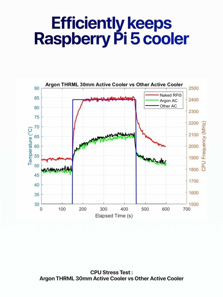 Argon Active Cooler for Raspberry Pi 5 | Large Aluminum Heatsink and Raspberr...
