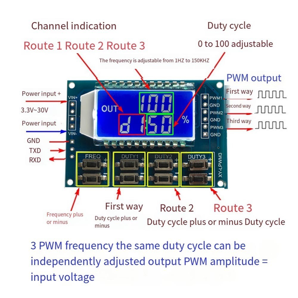 Adjustable Pulse Generator for Controlling Related Circuits LCD Display
