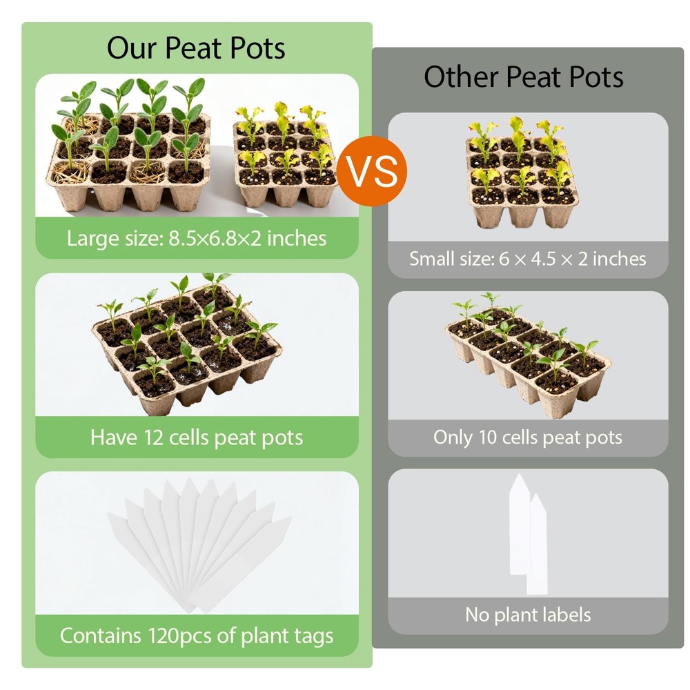 10-Pack Seed Starter Trays – Peat Pots for Seedlings, 120 Biodegradable Seed ...