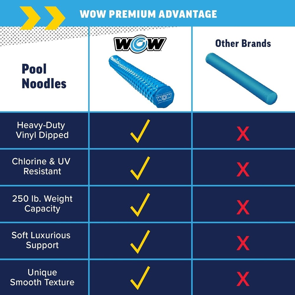 Blue Foam Pool Noodle 46-inch Extra Large Float Support UV Resistant for Adul...