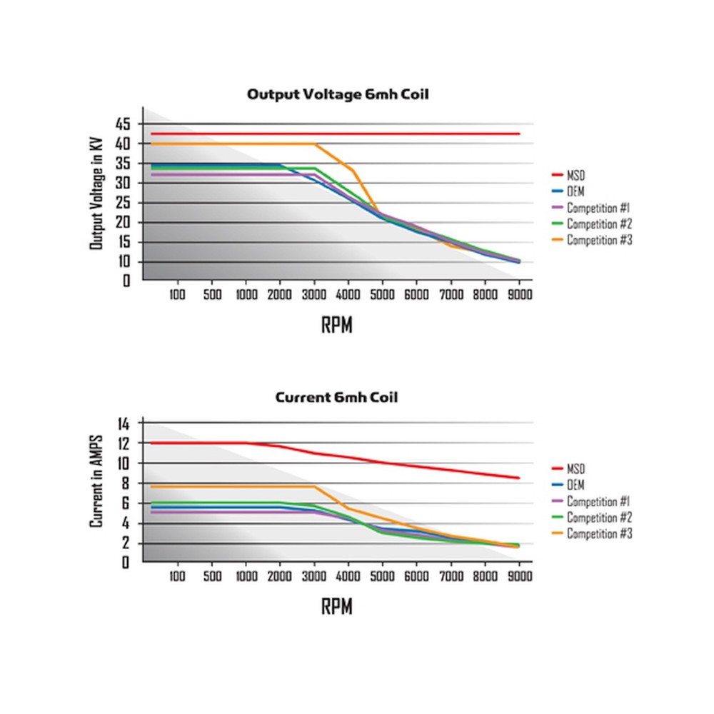 83647 HEAT HEI Module