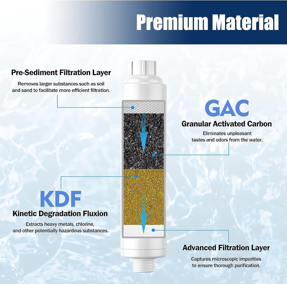 2-Pack RV Water Filter with Flexible Hose Protector, Reduces Odors, Sediments