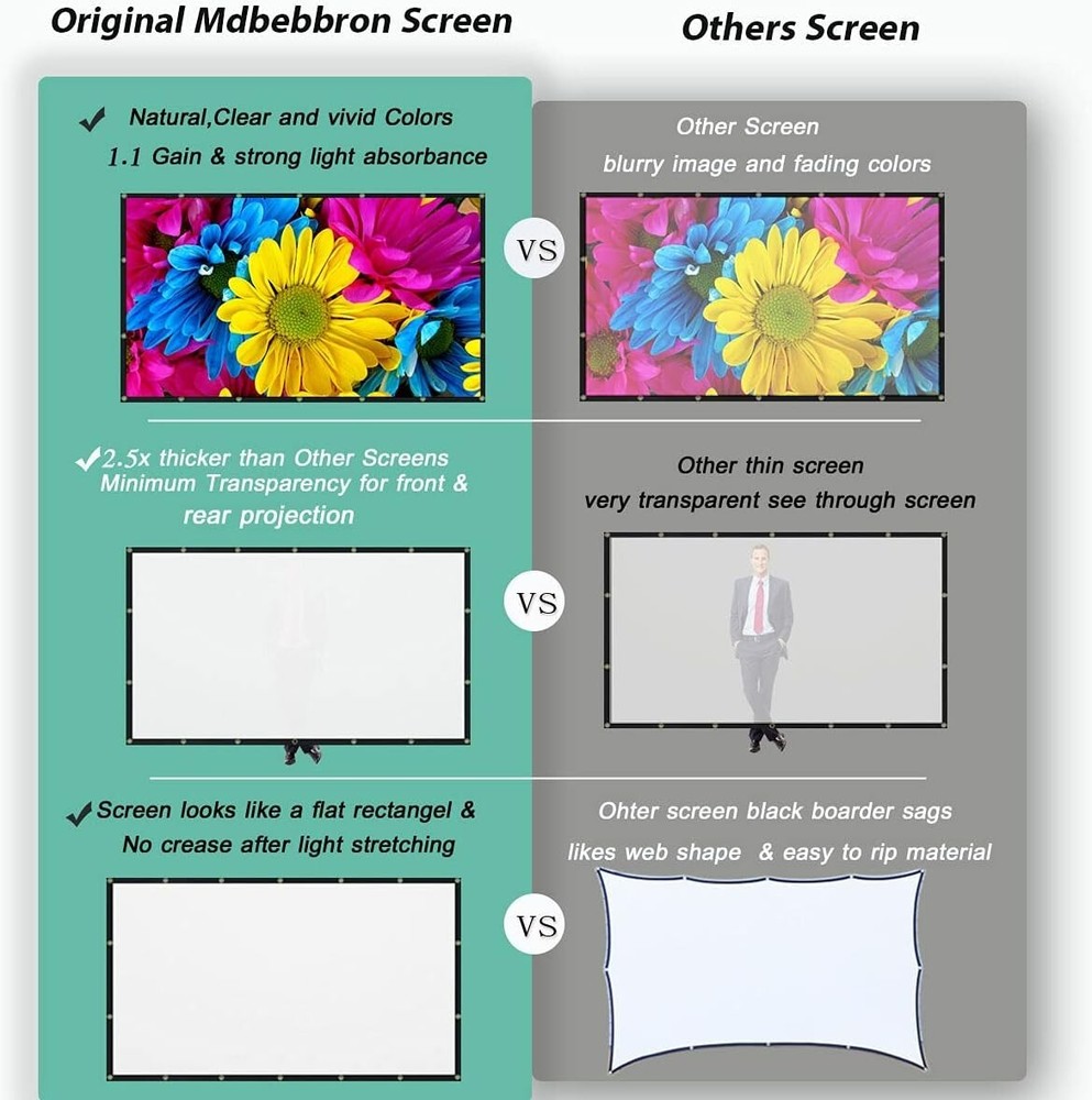 Lightweight 150-Inch Polyester Projector Screen - Easy Setup for Any Occasion